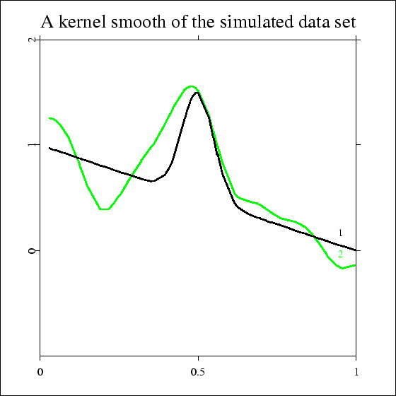 \includegraphics[scale=0.7]{ANRsimkernel.ps}