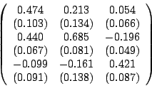\begin{displaymath}\left(
\begin{array}{ccc}
0.474 & 0.213 & 0.054\\
(0.103)...
...421\\
(0.091) & (0.138) & (0.087)\\
\end{array}
\right)
\end{displaymath}