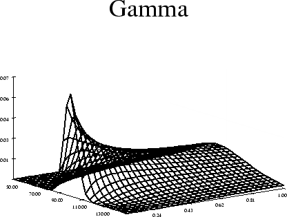 \includegraphics[width=1.2\defpicwidth]{gamma.ps}