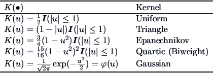 \begin{table}\begin{displaymath}
\begin{array}{lll}
\hline\hline
K(\bullet) & \q...
... \quad \textrm{Gaussian}\\
\hline\hline
\end{array}\end{displaymath}\end{table}