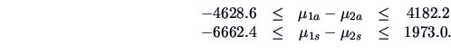 \begin{displaymath}
\begin{array}{lcccc}
-4628.6 &\le & \mu_{1a}-\mu_{2a} &\le &...
...\\
-6662.4 &\le & \mu_{1s}-\mu_{2s} &\le & 1973.0.
\end{array}\end{displaymath}