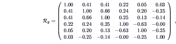 \begin{displaymath}
{\data{R}}_g=\left (
{\begin{array}{rrrrrr}
1.00&0.41&0.41&...
...\
0.03&-0.25&-0.14&-0.00&-0.25&1.00
\end{array}} \right )\ ,
\end{displaymath}