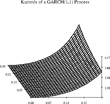 \includegraphics[width=1.2\defpicwidth]{kurgarch.ps}